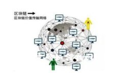 加密货币钱包忘记密码如