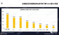 2023年最佳区块链钱包平台