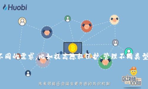 在讨论“加密钱包小号”之前，首先需要明确这一概念。在加密货币领域，用户可能需要创建多个钱包账号以满足不同的需求，比如提高隐私保护、管理不同类型的资产等。接下来，我将提供一个详细的关于如何创建和使用加密钱包小号的内容大纲，以及相关的问题和解答。

如何创建加密钱包小号：全面指南