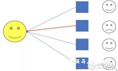 OKPay被冻结银行卡的原因与