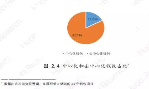 易于理解且的

早期比特币钱包的演变：回顾和未来展望