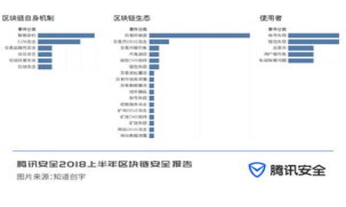 
区块链应收账款融资平台：颠覆传统融资方式的创新解决方案