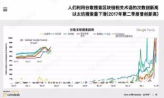 如何在tpWallet中领取分红币