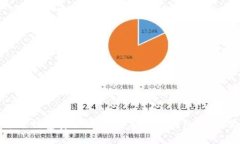 比特币交易平台钱包安全