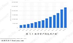 2023年十大知名区块链平台