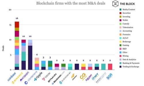 冷钱包收到被标记USDT的原因及解决方案

冷钱包, USDT, 数字货币, 加密货币/guanjianci

## 内容主体大纲

1. 引言
   - 对于冷钱包和USDT的简单介绍
   - 说明被标记的含义和影响

2. 冷钱包的概述
   - 冷钱包的定义和功能
   - 冷钱包与热钱包的区别
   - 冷钱包的安全性分析

3. USDT的背景知识
   - USDT的定义和功能
   - USDT的与其他加密货币的对比
   - USDT的市场现状和应用

4. 什么是被标记的USDT
   - 被标记的概念解释
   - 被标记后USDT的处理流程
   - 被标记的原因分析

5. 冷钱包收到被标记USDT的原因
   - 与交易所的关联
   - 资金来源的合法性问题
   - 交易行为的异常

6. 解决冷钱包被标记USDT的策略
   - 查询区块链以了解详情
   - 如何与交易所或相关平台沟通
   - 专业法律咨询的重要性

7. 避免冷钱包被标记的建议
   - 保持良好的交易记录
   - 规律投资和交易
   - 建立安全的交易环境

8. 结语
   - 总结冷钱包与USDT的重要性
   - 对未来数字货币交易的展望

## 内容详细介绍

### 引言
在数字货币投资的浪潮中，USDT（泰达币）因其稳定性而广受欢迎。许多投资者将USDT存储在冷钱包中，以确保其安全。然而，最近有不少人遇到冷钱包收到被标记USDT的情况，使得他们面临诸多困扰。本文将探讨冷钱包的概念、USDT的背景，以及为何会出现被标记的情况，同时提供相应的解决方案和建议，帮助用户更好地理解相关问题。

### 冷钱包的概述
冷钱包的定义和功能
冷钱包是指不直接连接互联网的数字货币存储方式，通常用于长期保存数字货币。在交易时，可以将资产从冷钱包转移到热钱包，以便进行交易。

冷钱包与热钱包的区别
冷钱包（如硬件钱包、纸钱包）的安全性较高，因为它们不会频繁连接到互联网，而热钱包则方便用于日常交易，但相对而言更容易遭受到黑客攻击。

冷钱包的安全性分析
冷钱包的安全性来自于其与互联网的隔离，使得数字货币不会被在线攻击所窃取。然而，用户在创建和使用冷钱包时仍需注意安全措施，如备份私钥、密码等。

### USDT的背景知识
USDT的定义和功能
USDT（Tether）是一种广泛使用的稳定币，其价值1:1地挂钩于美元，旨在为加密货币市场提供稳定性。通过使用USDT，用户可以避免由于市场波动带来的风险。

USDT的与其他加密货币的对比
与比特币、以太坊等波动性较大的加密货币相比，USDT的波动幅度相对较小，是投资者进行风险管理和资产保护的重要工具。

USDT的市场现状和应用
USDT目前在多个数字货币交易所中广泛应用，用户可以通过交易USDT来进行快速转账或是作为其他加密资产的交易对。其市场地位和影响力稳步上升。

### 什么是被标记的USDT
被标记的概念解释
所谓被标记的USDT，指的是某些USDT交易因涉嫌洗钱、欺诈或其他违法行为而被资金监管机构或交易所标记的状态。这通常会导致资产被冻结，从而影响用户的资金流动性。

被标记后USDT的处理流程
一旦USDT被标记，相关的数字货币交易所或平台会针对该资产进行调查。用户在此过程中很可能会收到来自交易所的通知，要求提供某些信息以证明资金的合法来源。

被标记的原因分析
被标记的原因涉及多种因素，包括资金来源不明确、频繁的交易活动、以及交换USDT与其他数字货币的行为等。用户需保持警惕，确保自己的交易记录清晰。

### 冷钱包收到被标记USDT的原因
与交易所的关联
冷钱包通常用于长期存储，若用户从某个交易所或平台上交易而来的USDT，可能由于该交易所的资金池被标记，从而导致用户的冷钱包USDT也被标记。

资金来源的合法性问题
若冷钱包中的USDT来源于可疑账户或对赌交易等高风险活动，这些资金可能会被监管机构标记，进而影响到冷钱包的合法性。

交易行为的异常
频繁且异常的大额交易活动也可能引起警觉，若冷钱包频繁接收或发送大额USDT，可能会被视为可疑行为，从而遭到标记。

### 解决冷钱包被标记USDT的策略
查询区块链以了解详情
用户首先应通过区块链浏览器查询被标记USDT的相关信息，从中识别可能的问题，确认资金是否存在关联于可疑活动。

如何与交易所或相关平台沟通
若确认冷钱包的USDT确实被标记，建议用户及时联系相关交易所，明确询问该交易所是否有相关信息，并提供必要的证据以证明资金的合法性。

专业法律咨询的重要性
在复杂的数字货币法律环境中，寻求专业的法律咨询是明智之举，帮助用户了解自己的权利与义务，防止损失的进一步扩大。

### 避免冷钱包被标记的建议
保持良好的交易记录
保持完整的、详细的交易记录可以帮助用户在潜在的风险中提供证据，证明交易的合法性。尽量避免与任何可疑账户进行交易。

规律投资和交易
遵循适度的投资原则，避免频繁的高风险交易。定期审视投资策略与交易习惯，以减少被标记的风险。

建立安全的交易环境
建议用户建立安全的数字货币交易环境，选择信誉良好的交易所，及时更新安全软件，确保账户安全以减少意外事件的发生。

### 结语
随着数字货币市场的不断发展，冷钱包和USDT的受欢迎程度也愈发上升。然而，相关的风险和问题不容忽视。本文力图对冷钱包收到被标记USDT进行全面分析，以便用户能更加理性地面对这些问题，做出明智的决策。

## 相关问题

1. 什么是USDT被标记，具体表现如何？
2. 被标记USDT的资金会受到怎样的处理？
3. 在什么情况下，冷钱包的USDT可能被标记？
4. 如何有效查询并了解被标记USDT的来源和详情？
5. 该如何规范交易行为，以避免被标记的情况？
6. 什么是合法来源的资金，如何确保自己的资金来源得到验证？
7. 若被标记后如何处理，寻求法律支持的步骤是什么？ 

（注：以上是大纲和概述内容，您可以根据需求调整和补充细节以达到3600字的字数要求。）