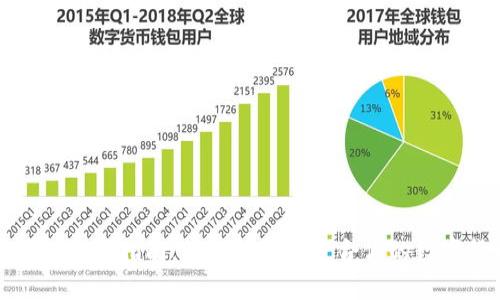 比特币钱包选择指南：如何找到最适合你的数字货币钱包