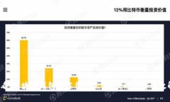 2025必看：区块链钱包被冻