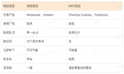 思考一个且的优质

如何快速建立tpWallet账号：终极指南