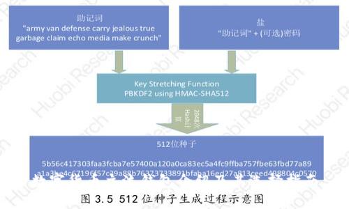 数字货币主流钱包介绍及其选择指南