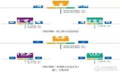 如何将SHIB币转入tpWallet钱包/  SHIB, tpWallet, 加密货